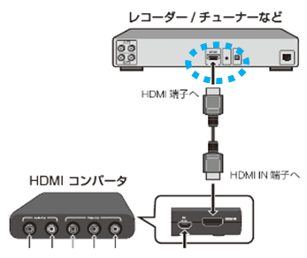 connect-to-conv-img1.2